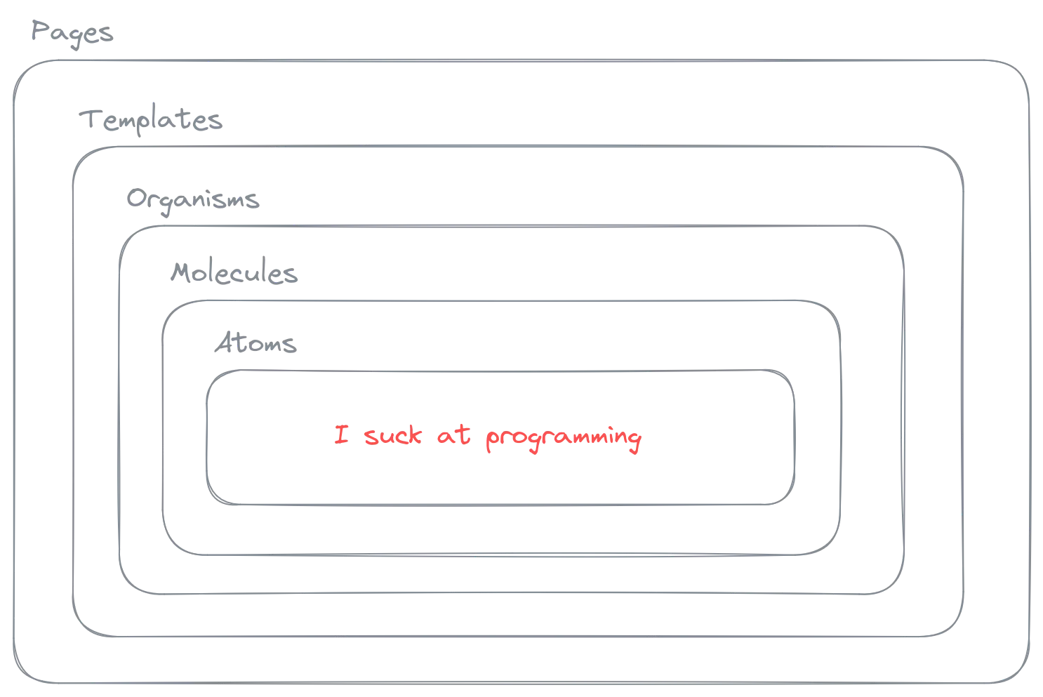 Atomic Design and ever so deep nesting layers